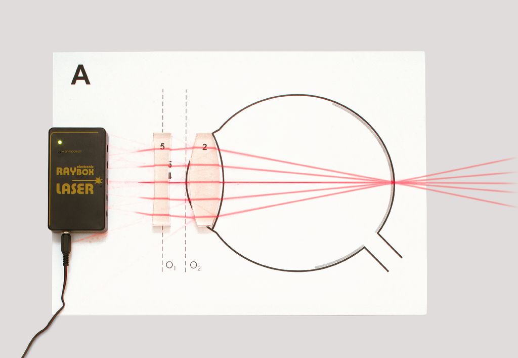 Demo-Set Geometrische Optik, magnethaftend