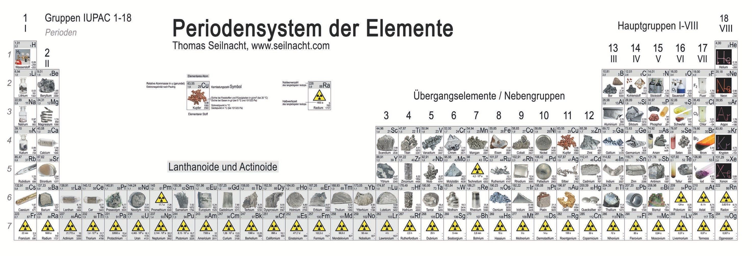 Periodensystem der Elemente, langperiodisch,, Wandtafel