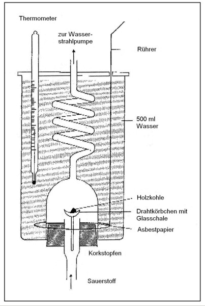 Glaskörper zu 250.340.00, Verbrennungskalorimeter nach Theimann