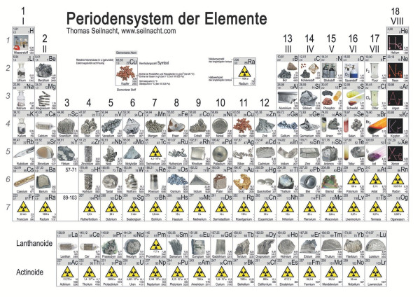 Periodensystem der Elemente mit Fotos